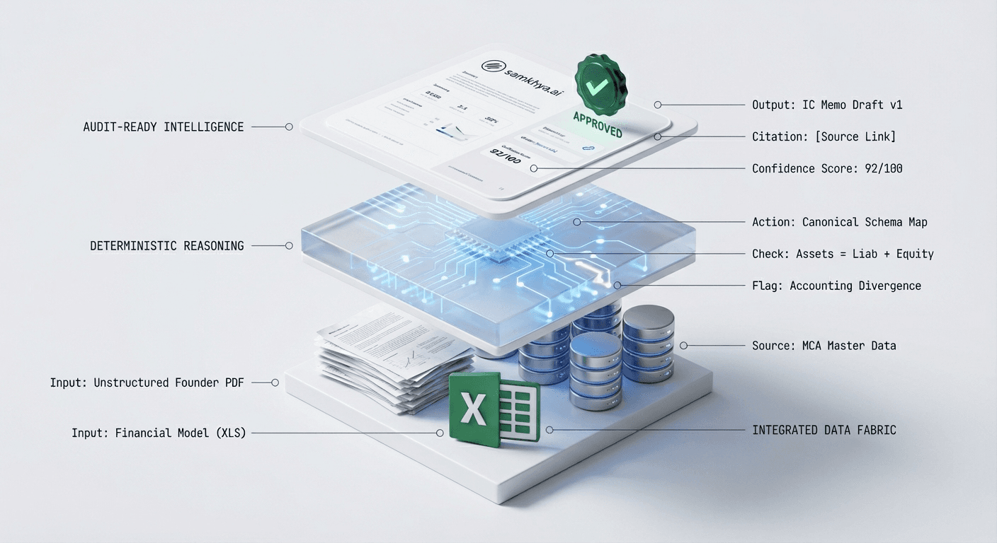 Intelligence Stack Architecture