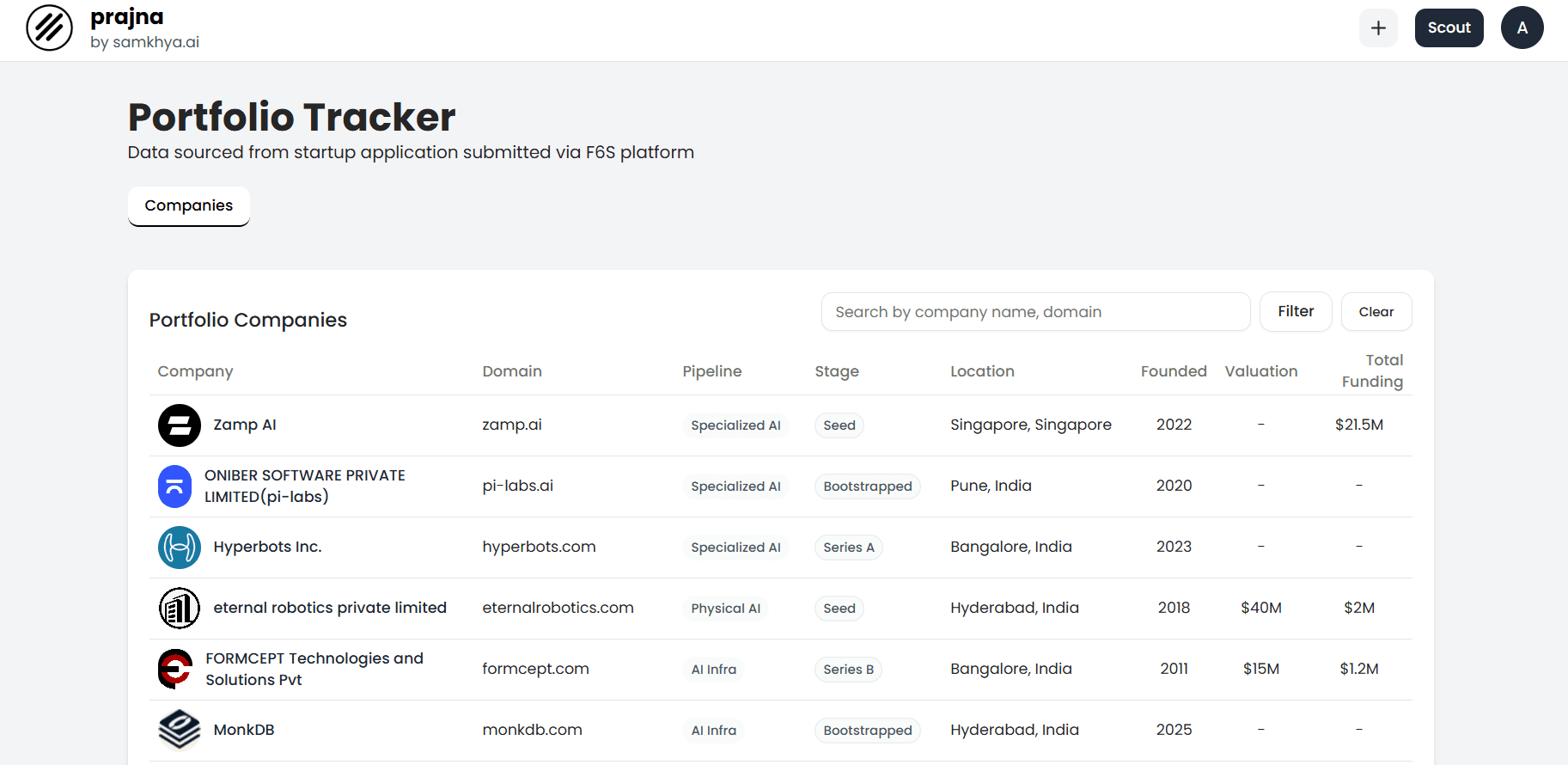 Portfolio Tracker - Table View